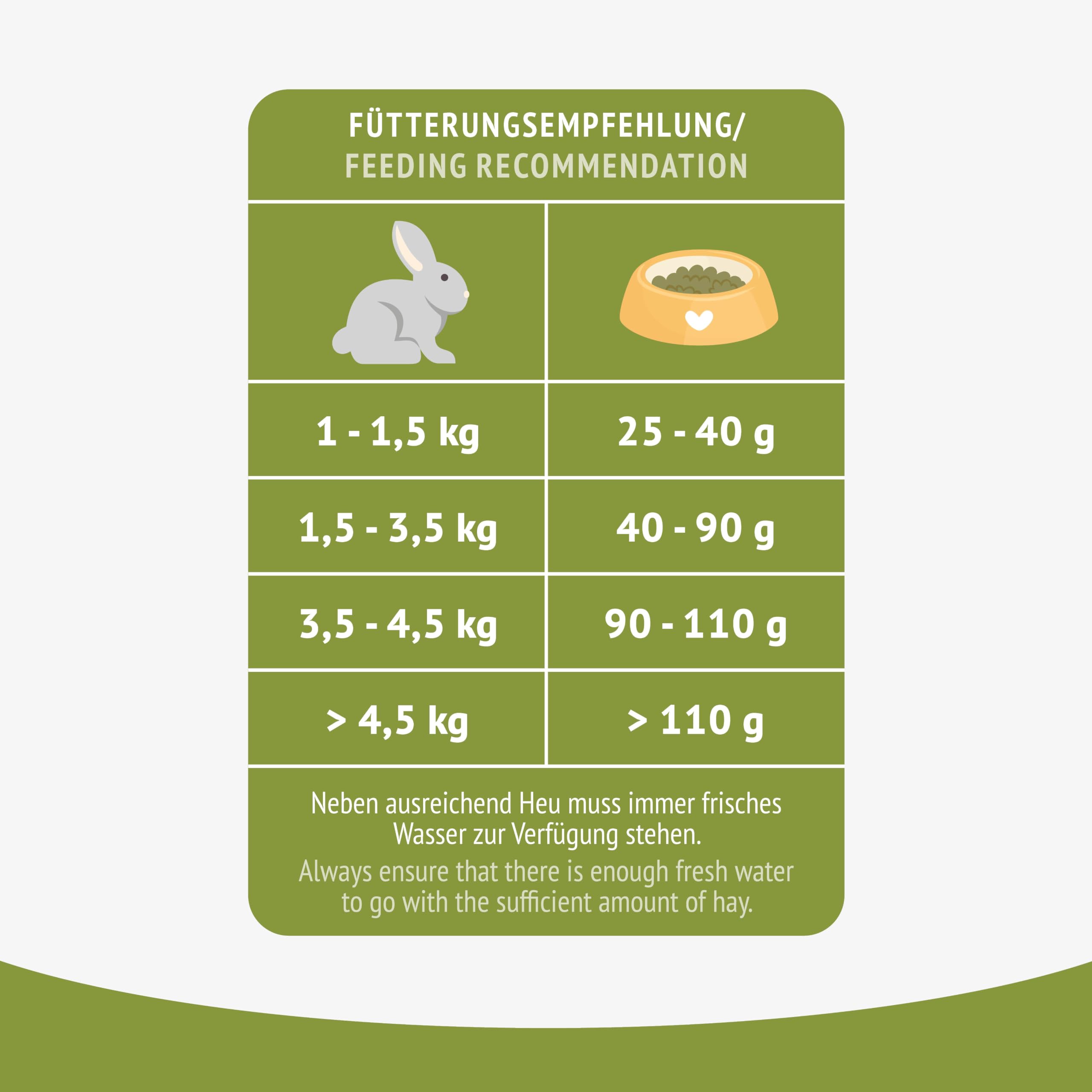 jr-farm-complete-farm-food-timothy-hauptfutter-5-kg image 5